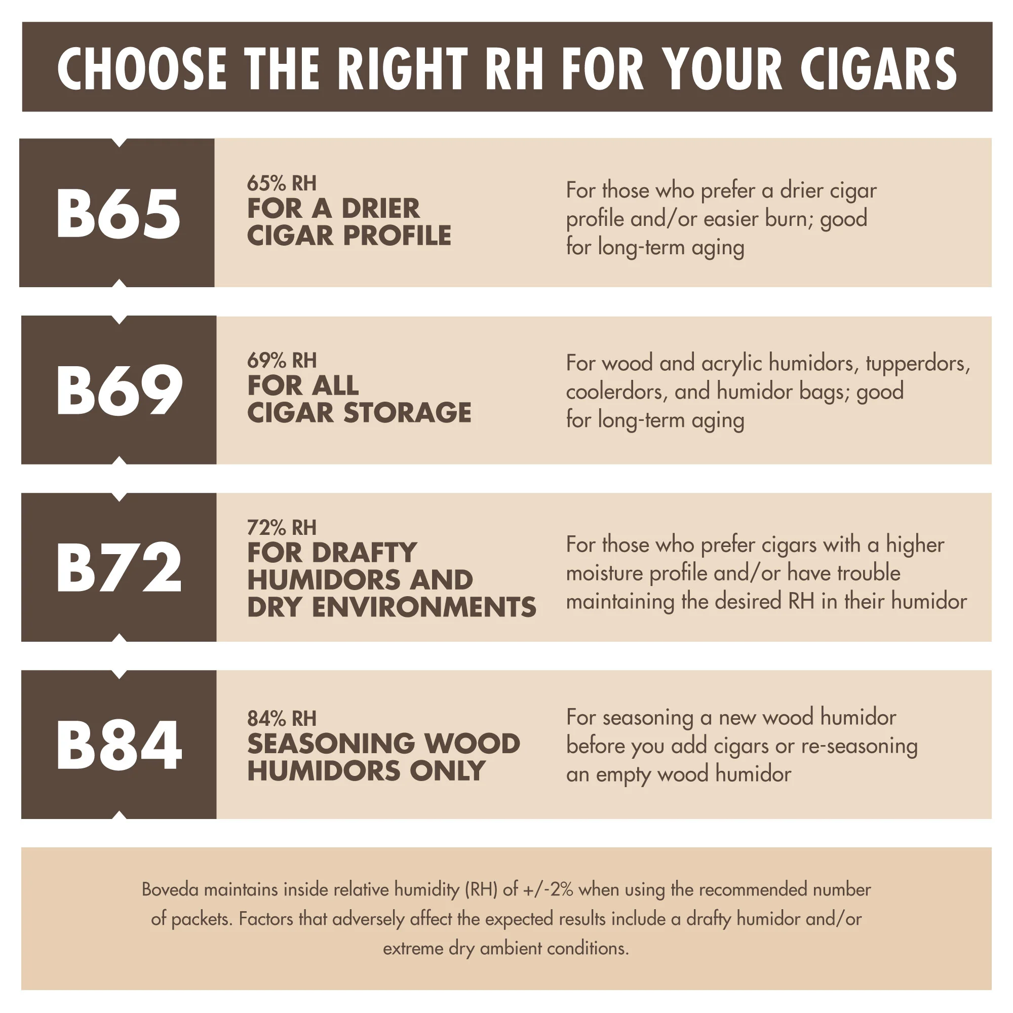 Size 8 For Travel/Small Humidors - Image 7