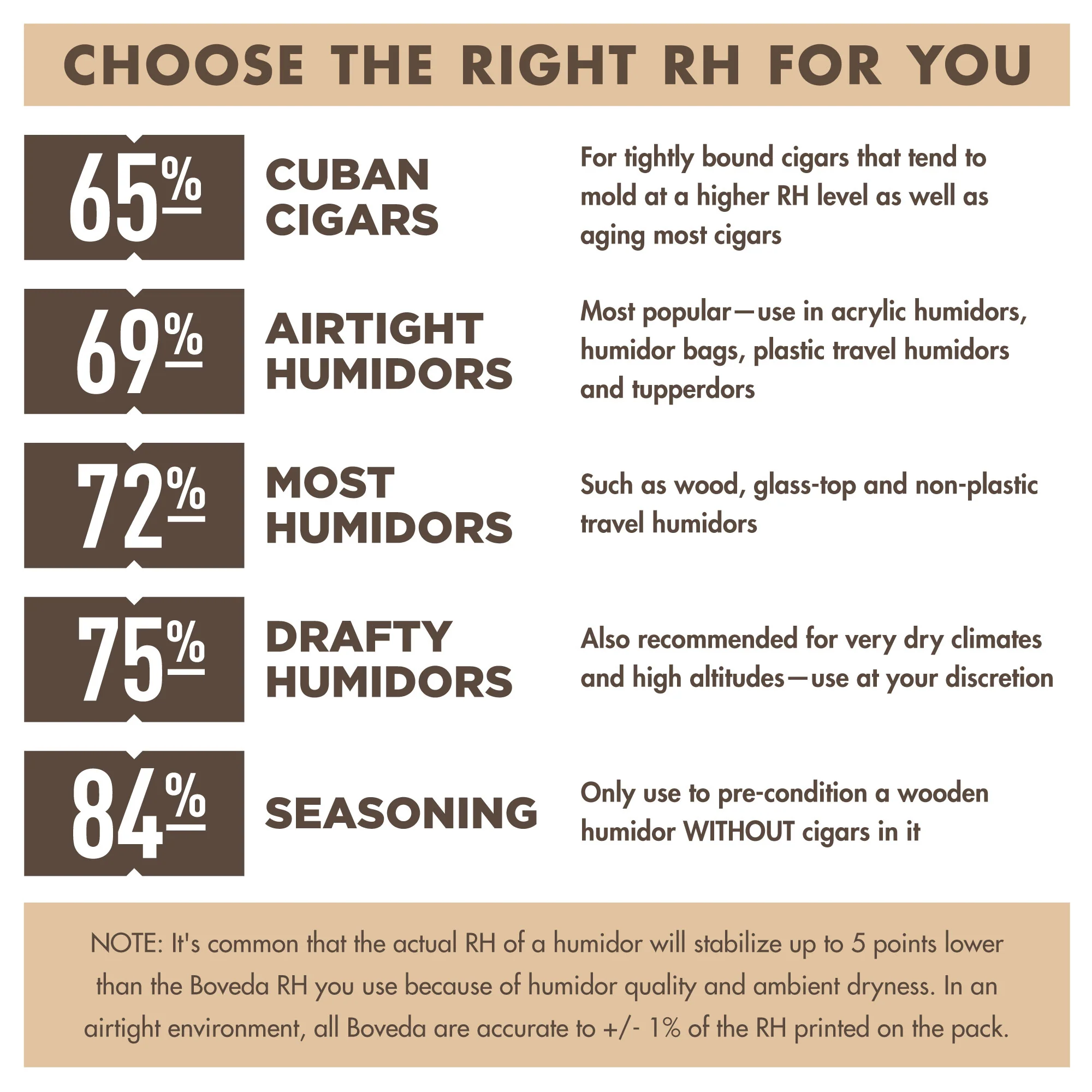 Boveda 65% RH Single Size 60 - Image 6