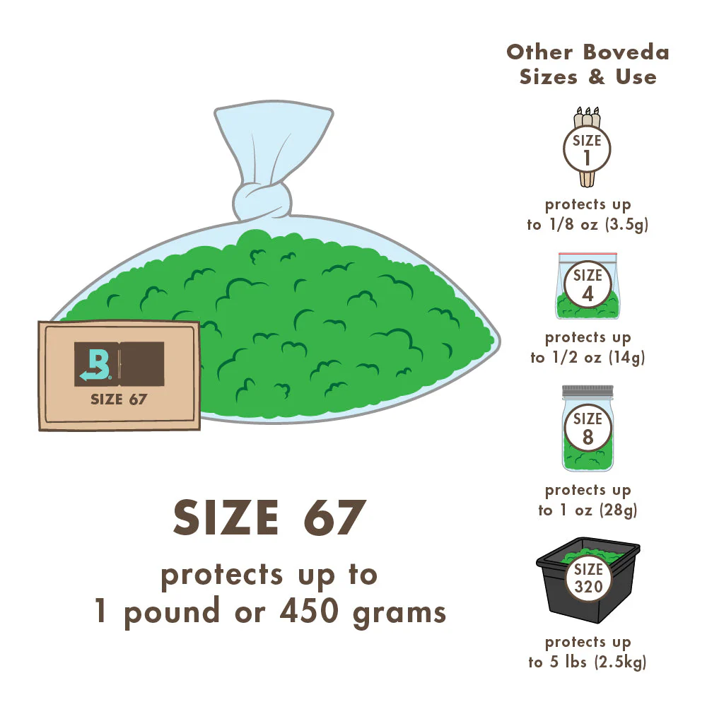 Boveda Size 67 for Cannabis, 62% RH Single (1 Ct) - Image 3